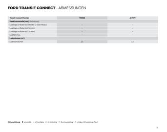 Ford Prospekt Seite 33