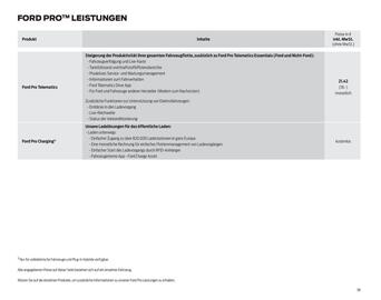 Ford Prospekt Seite 38