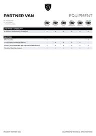 Peugeot catalogue Page 5