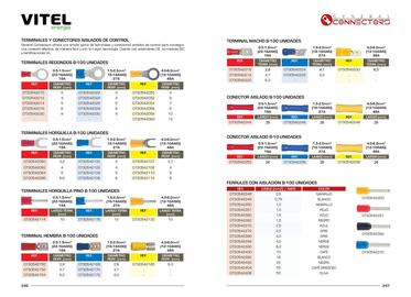 Catálogo Vitel Página 124