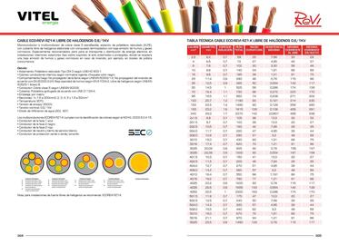 Catálogo Vitel Página 153