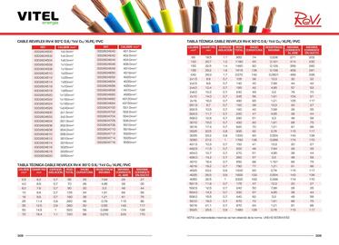 Catálogo Vitel Página 155