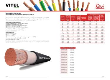 Catálogo Vitel Página 156