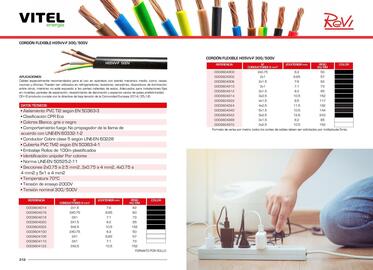 Catálogo Vitel Página 157
