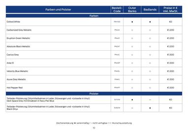 Ford Prospekt Seite 10
