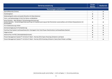 Ford Prospekt Seite 8
