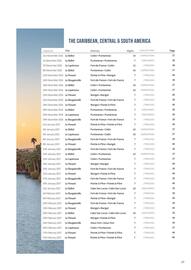 Flight Centre brochure Page 17