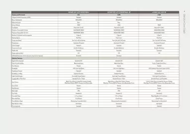 Lexus catalogue Page 17