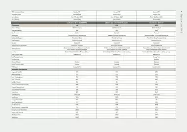 Lexus catalogue Page 20