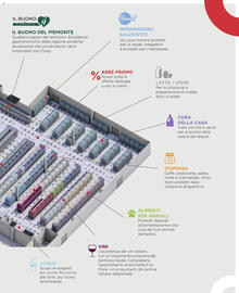 Volantino Coop Pagina 3