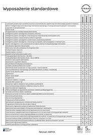 Nissan gazetka | Ariya Strona 6