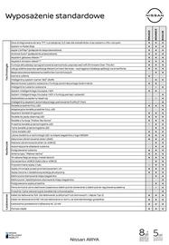 Nissan gazetka | Ariya Strona 7