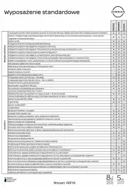 Nissan gazetka | Ariya Strona 6