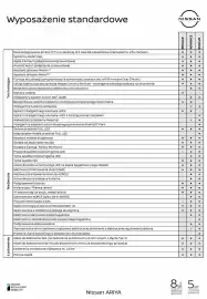 Nissan gazetka | Ariya Strona 7