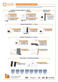 Catálogo Vitel Página 5