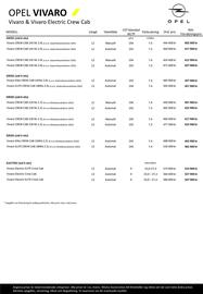 Opel reklamblad Sida 4