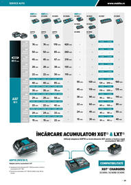 Catalog Makita Pagină 21