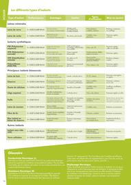 Catalogue Gedimat page 14