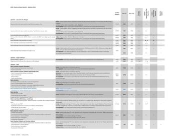 Catalogue Opel page 11