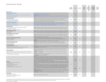 Catalogue Opel page 12
