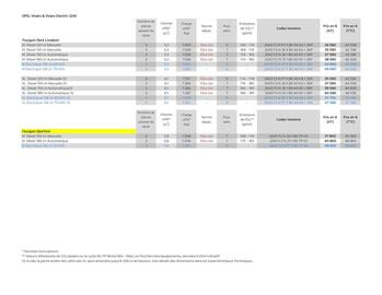 Catalogue Opel page 7