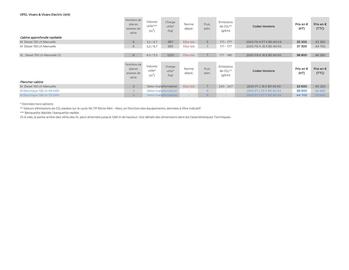 Catalogue Opel page 9