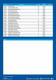 Campbells Wholesale catalogue Page 3
