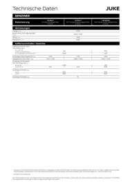 Nissan Flugblatt | Juke Seite 10