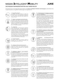 Nissan Flugblatt | Juke Seite 12