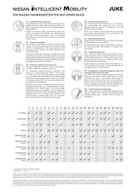 Nissan Flugblatt | Juke Seite 13