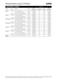 Nissan Flugblatt | Juke Seite 5