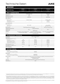 Nissan Flugblatt | Juke Seite 9