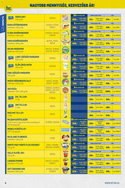 Metro akciós újság Oldal 4