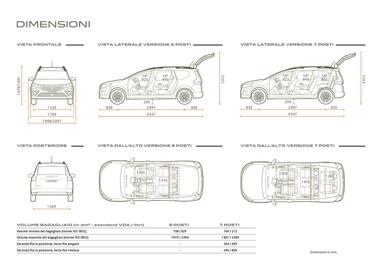 Volantino Dacia Pagina 27