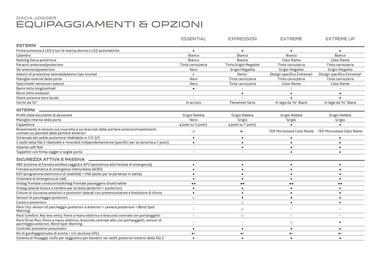 Volantino Dacia Pagina 30