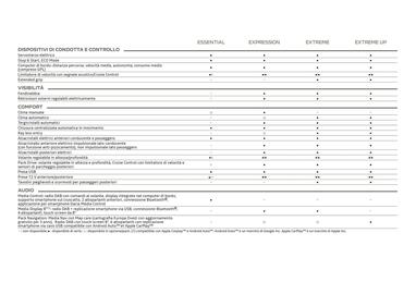 Volantino Dacia Pagina 31