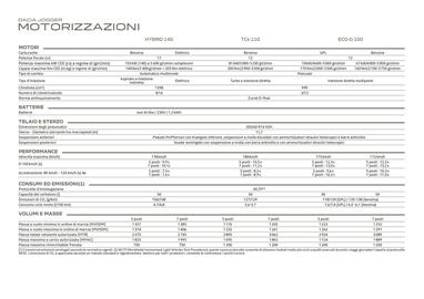 Volantino Dacia Pagina 32