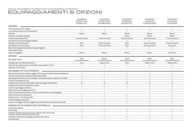 Volantino Dacia Pagina 28
