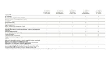 Volantino Dacia Pagina 29