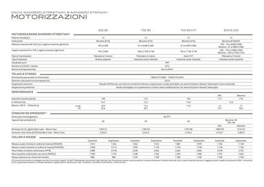 Volantino Dacia Pagina 30