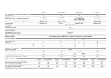 Volantino Dacia Pagina 31