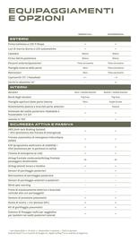 Volantino Dacia Pagina 17