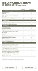 Volantino Dacia Pagina 18