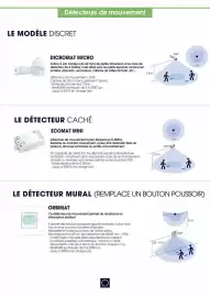 Catalogue Yesss electrique page 5