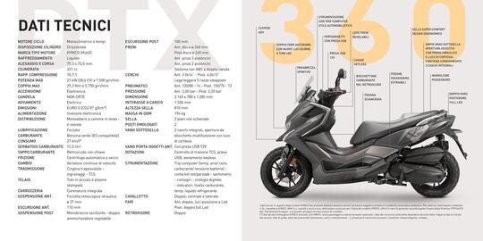 Volantino Kymco Pagina 8