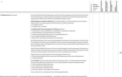 Audi Prospekt Seite 101