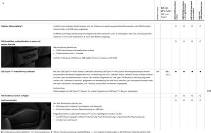 Audi Prospekt Seite 103