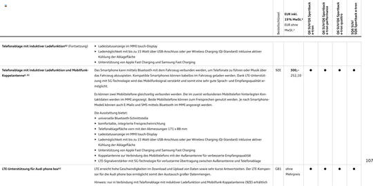 Audi Prospekt Seite 107