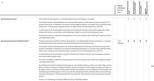 Audi Prospekt Seite 111