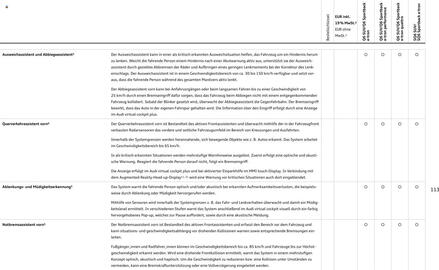 Audi Prospekt Seite 113